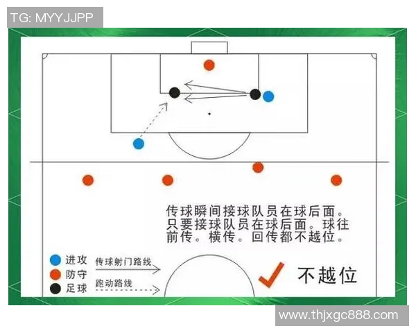 传球核心战术分析：现代足球中如何通过传球组织进攻与防守