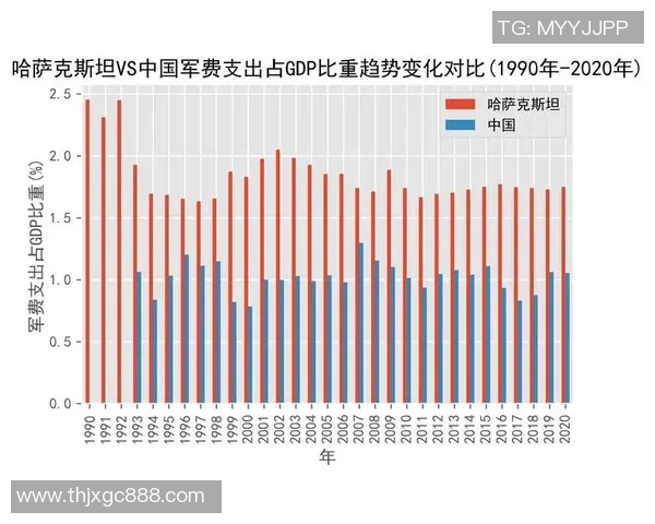 哈萨克斯坦人均收入分析与经济发展趋势探讨