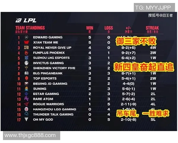 全球挑战赛最新积分榜揭晓RNG战队以85分稳居第一名