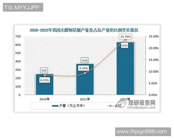 西安乒乓球队意识表现的数据分析与提升策略探讨