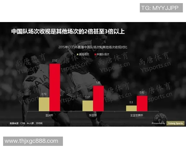 中国足球明星表现数据分析与未来发展趋势探讨 中国足球明星表现数据分析与未来发展趋势探讨
